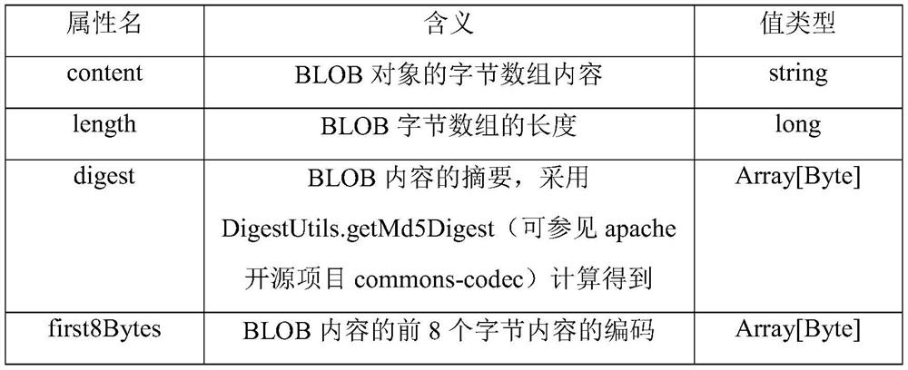 A graph database management system supporting unstructured data storage and query