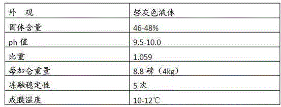 Anti-skid cement mortar and preparation method thereof