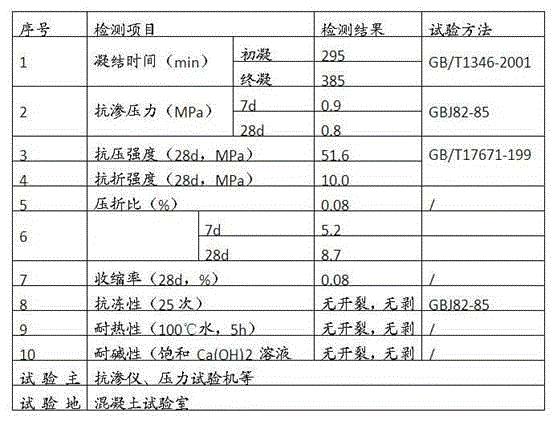 Anti-skid cement mortar and preparation method thereof