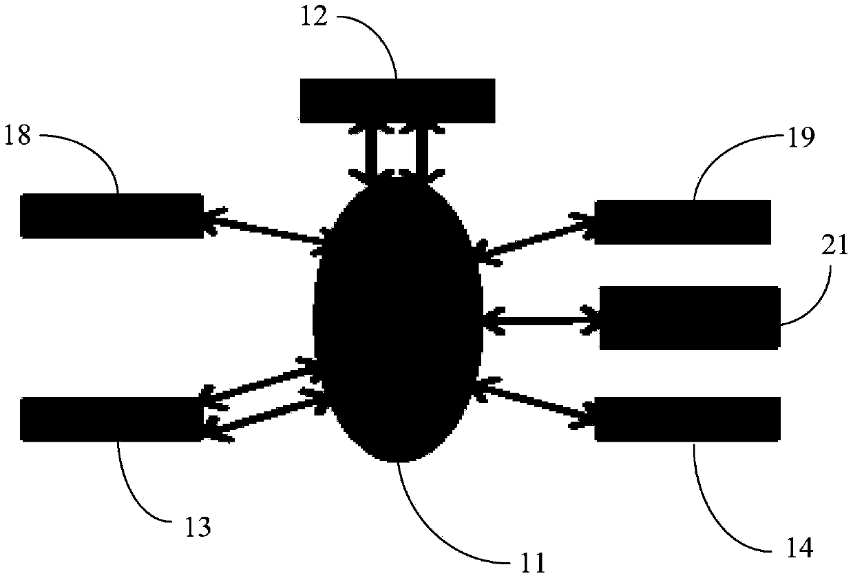 Central control device of network control system of high-speed power trains