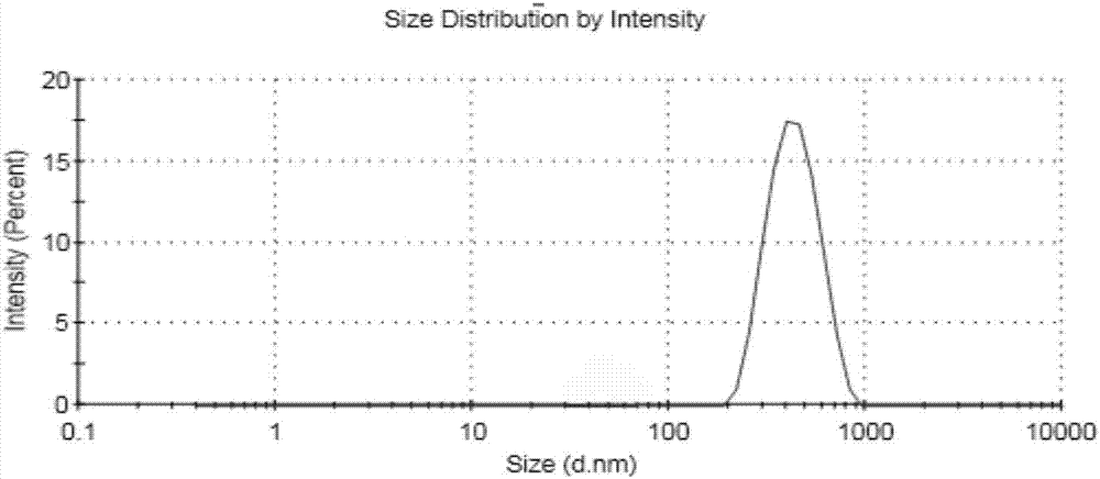 Curcumin nano crystal self-stabilizing Pickering emulsion and preparation method thereof