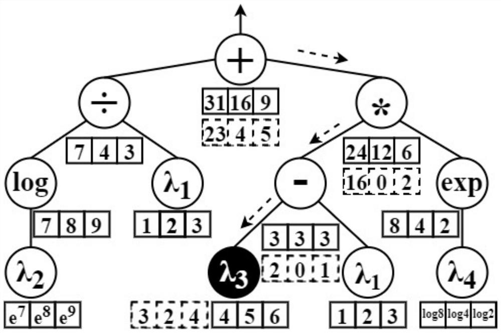 Crowd behavior rule automatic extraction method based on novel feature automatic construction