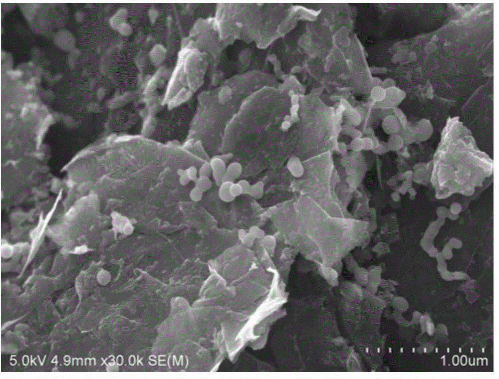 Preparation method of Si / graphite / C composite material for lithium ion battery