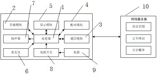 Intelligent translation earphone system