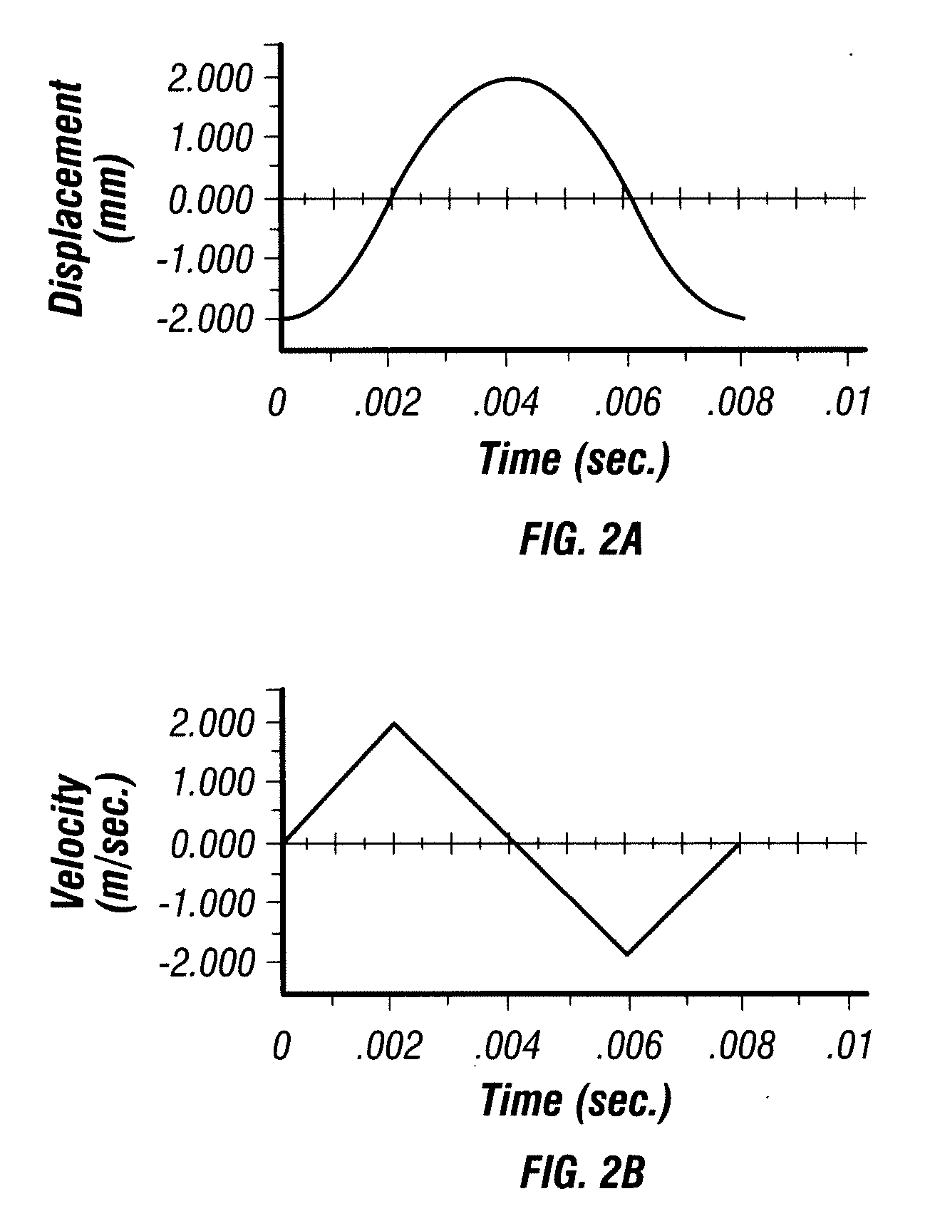 Method and apparatus for penetrating tissue