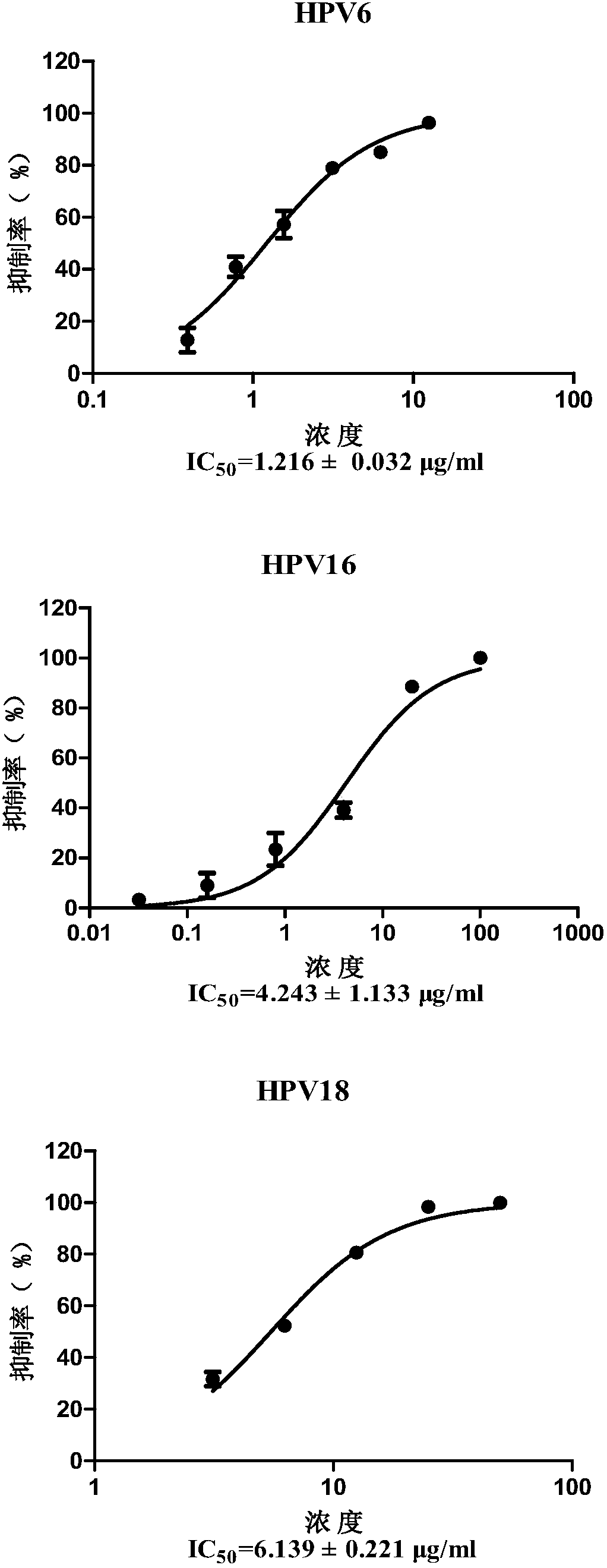 Application of salvianolic acid B and analogues of salvianolic acid B in preparing anti-HPV-viral-infection medicine