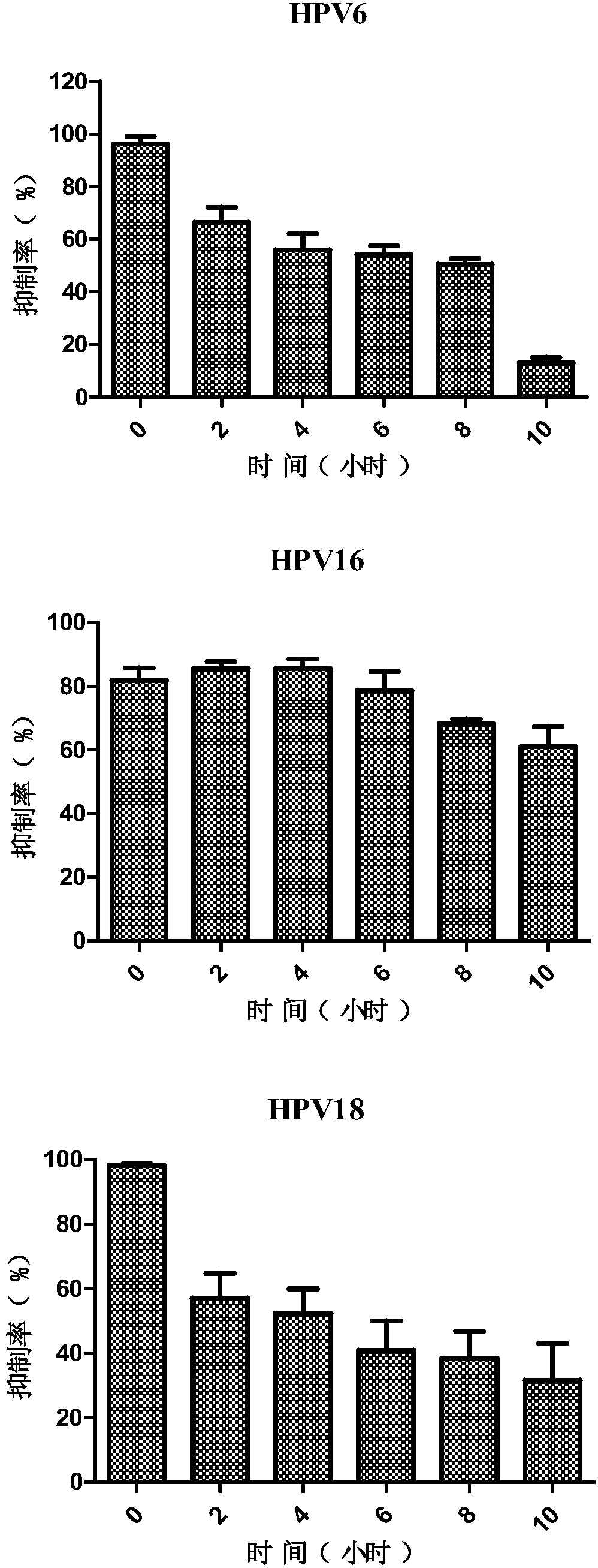 Application of salvianolic acid B and analogues of salvianolic acid B in preparing anti-HPV-viral-infection medicine