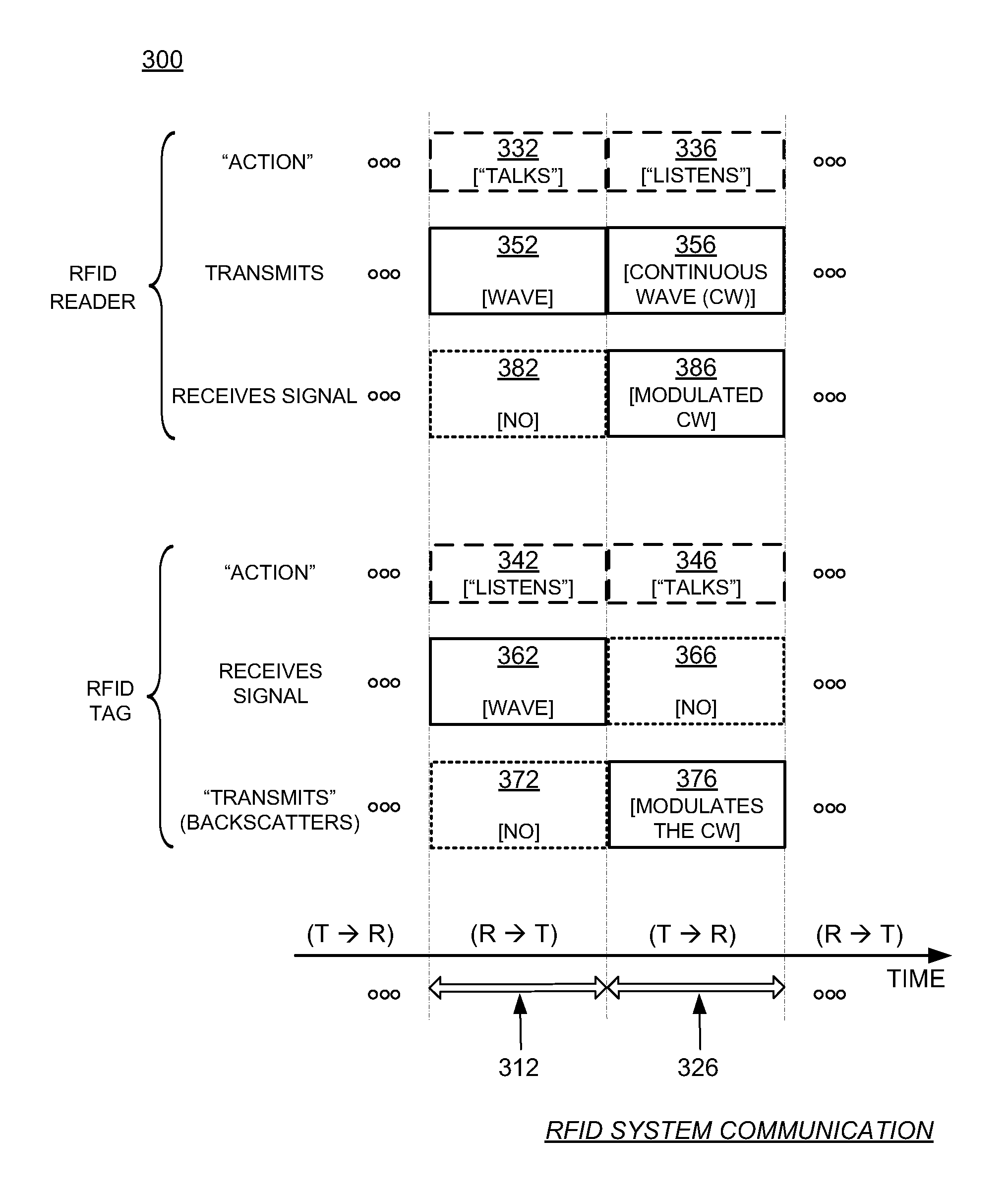 RFID tag chips and tags refraining from participating in a subsequent inventorying attempt and methods