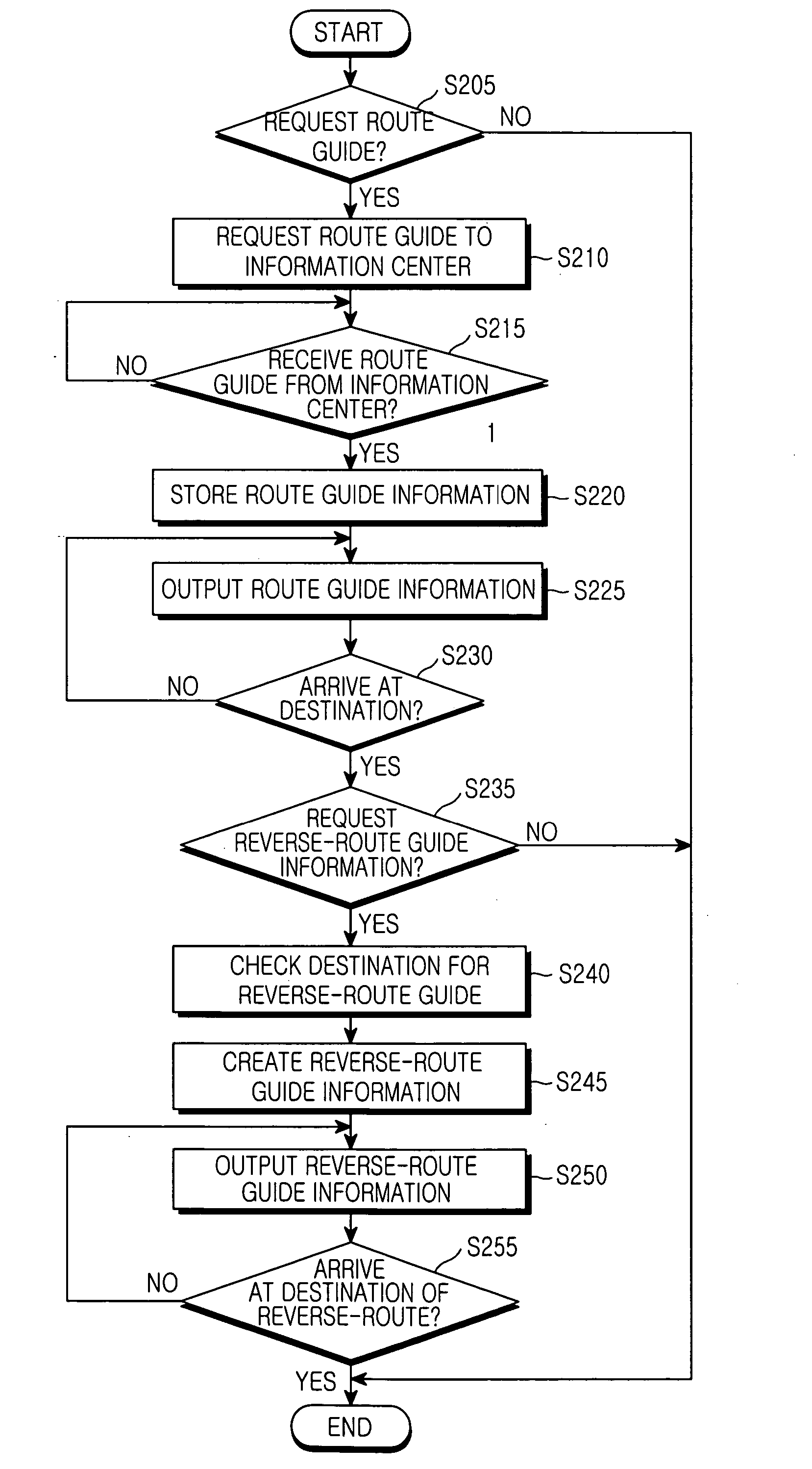 Method for off-line routing