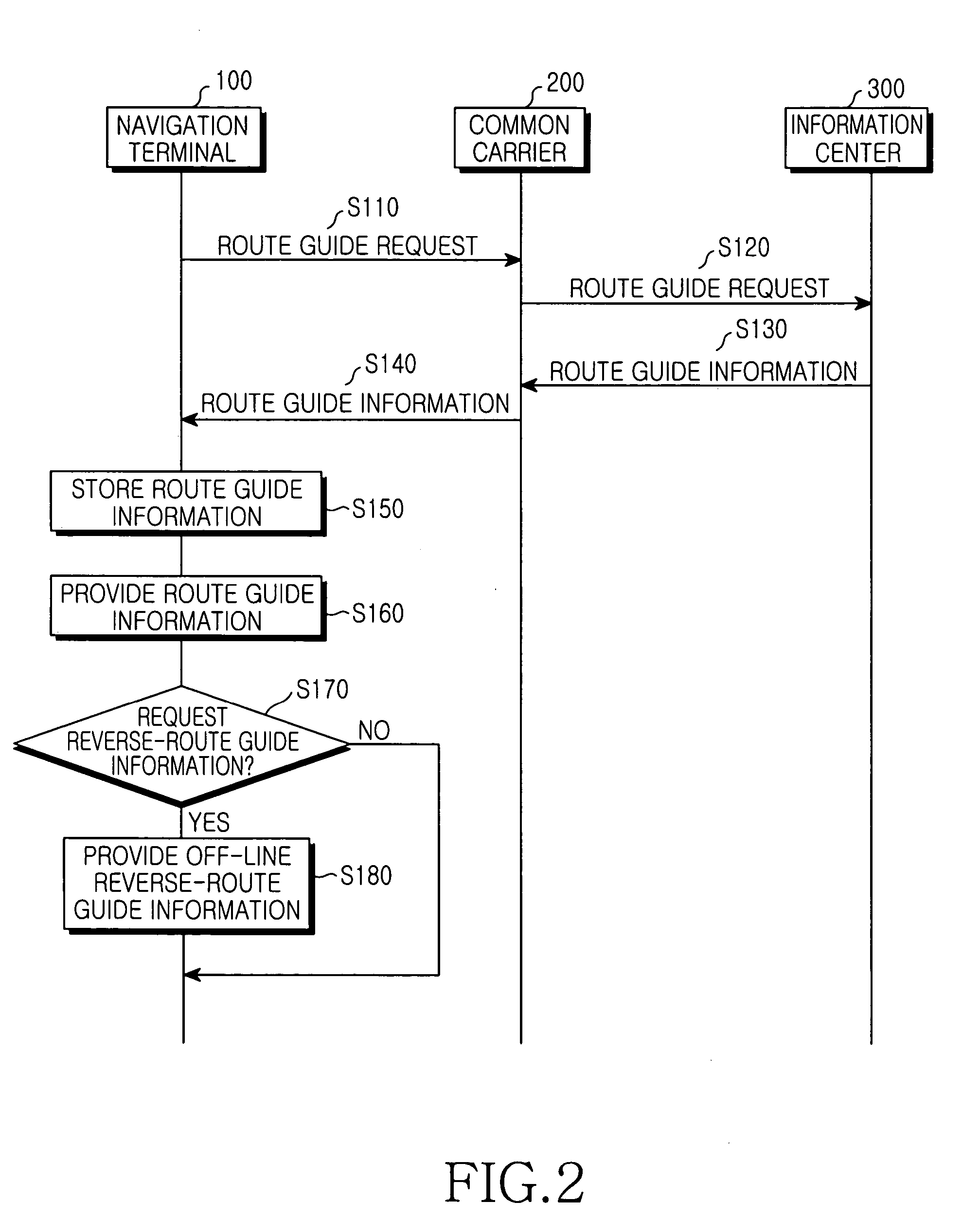 Method for off-line routing