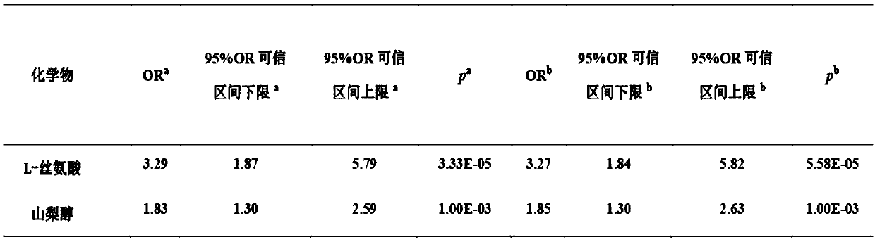 Serine and sorbitol, diagnostic markers of idiopathic male infertility in seminal plasma, and their detection methods and applications