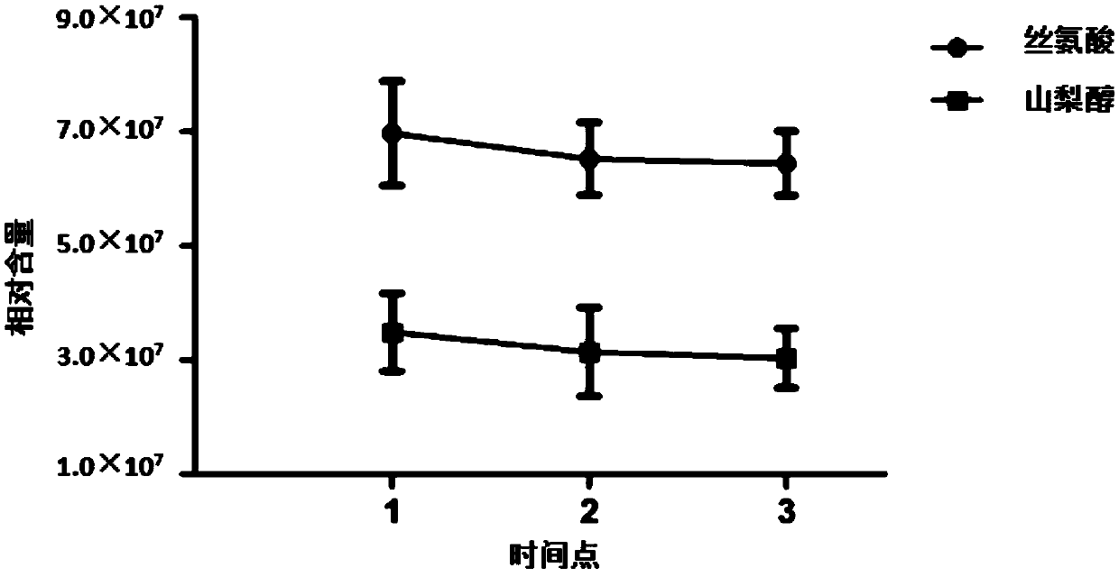 Serine and sorbitol, diagnostic markers of idiopathic male infertility in seminal plasma, and their detection methods and applications