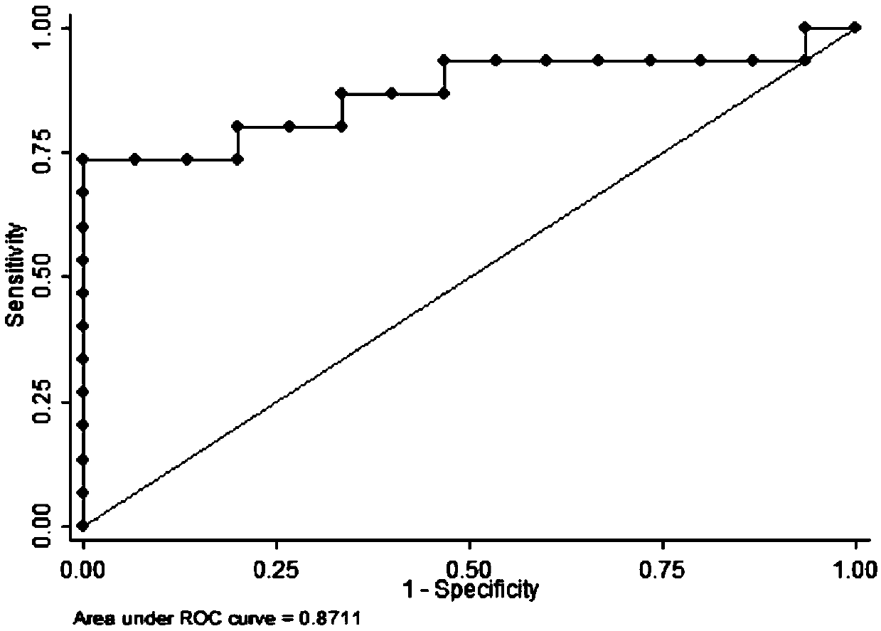 Serine and sorbitol, diagnostic markers of idiopathic male infertility in seminal plasma, and their detection methods and applications