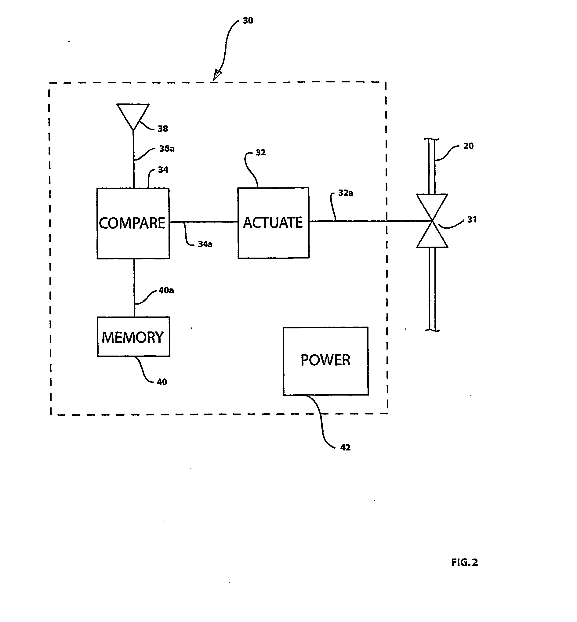 Dispensing systems