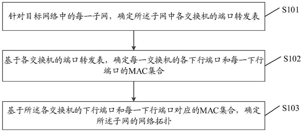 Network topology discovery method and device, equipment and storage medium