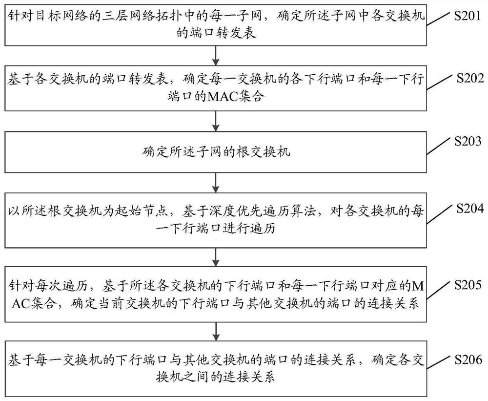 Network topology discovery method and device, equipment and storage medium