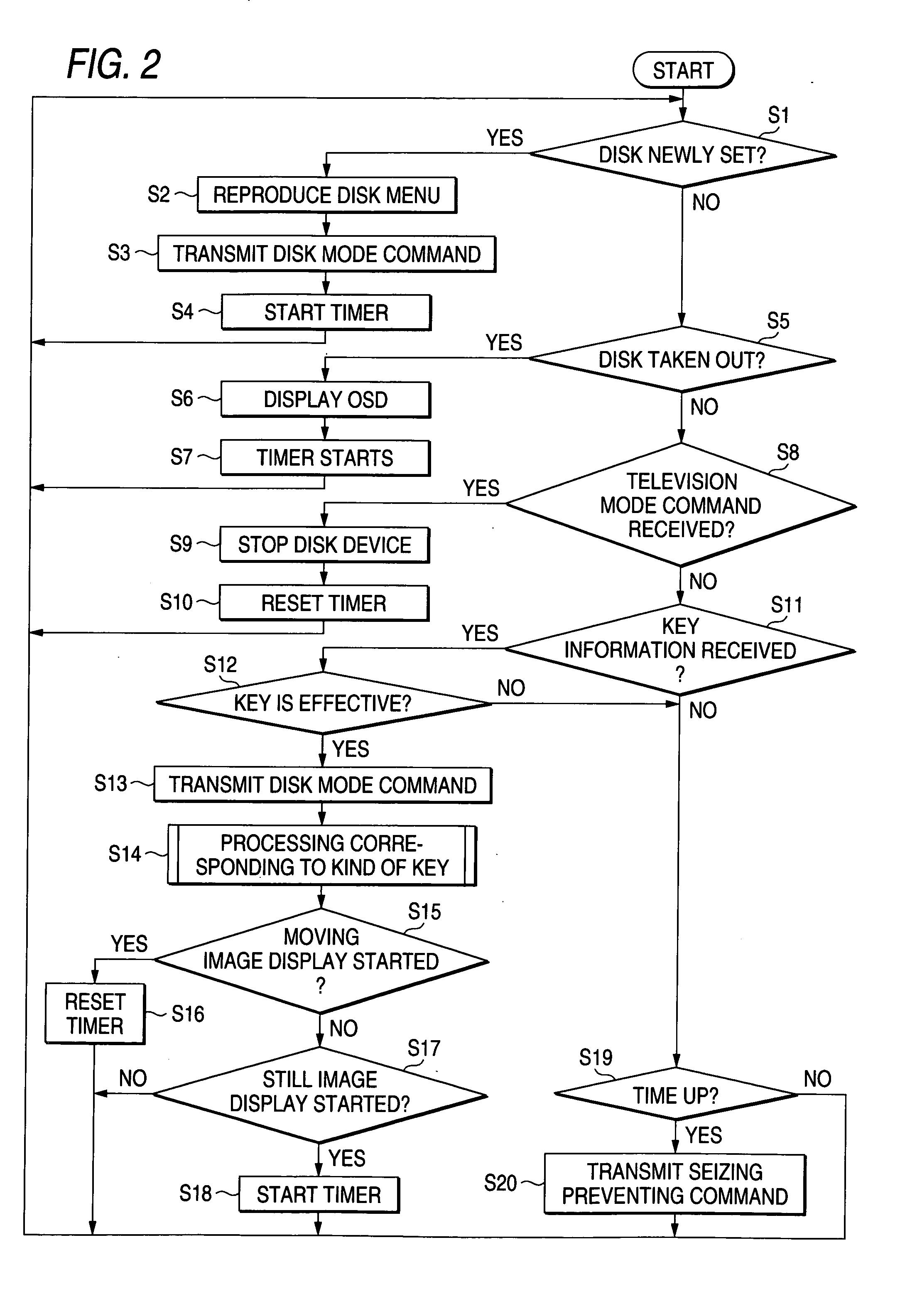 Disk device integral type television receiver set and reproducing apparatus integral type television receiver set