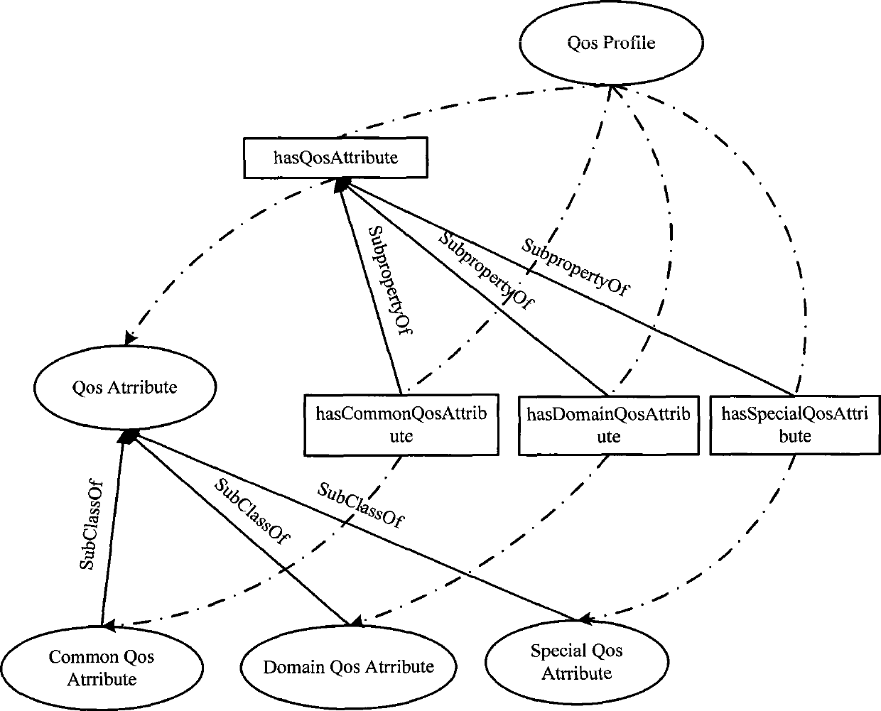 Internet service selection system and method based on QoS body