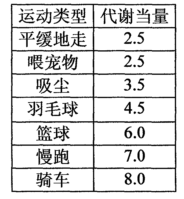 Exercise reminding device and system