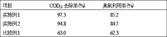 Preparation method of ozone heterogeneous oxidation solid catalyst