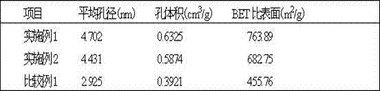 Preparation method of ozone heterogeneous oxidation solid catalyst