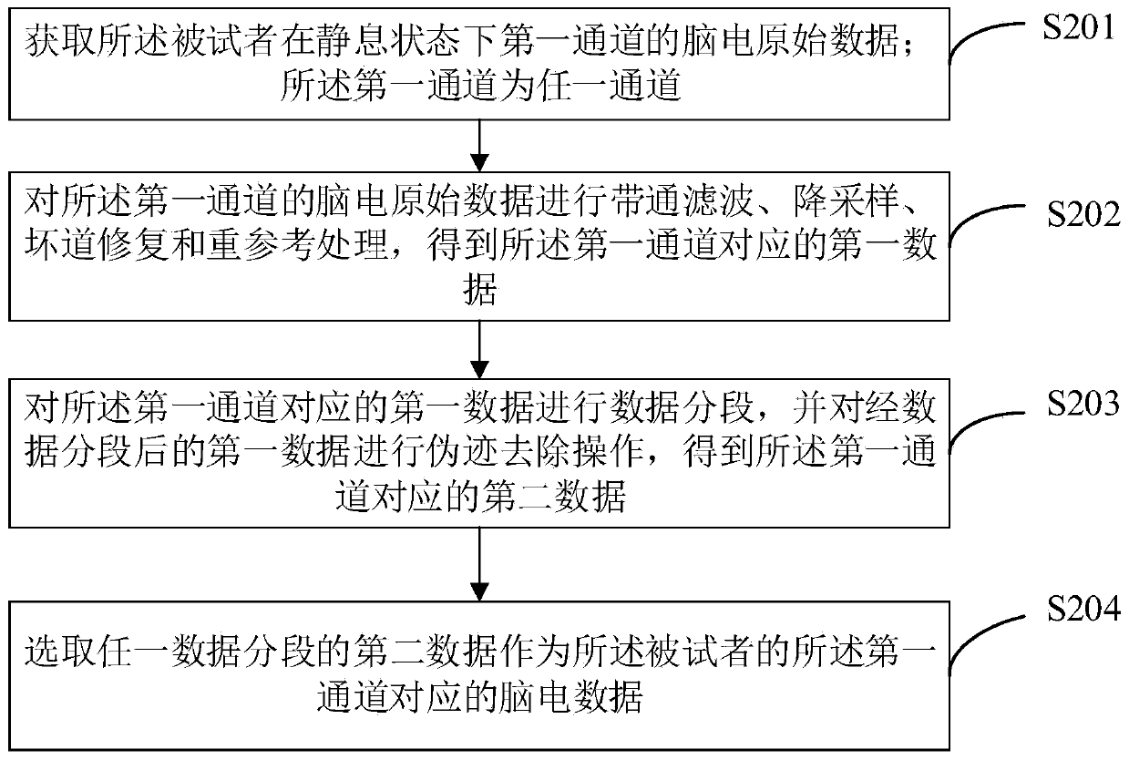 Method, device and terminal equipment for detecting risk of Alzheimer's disease