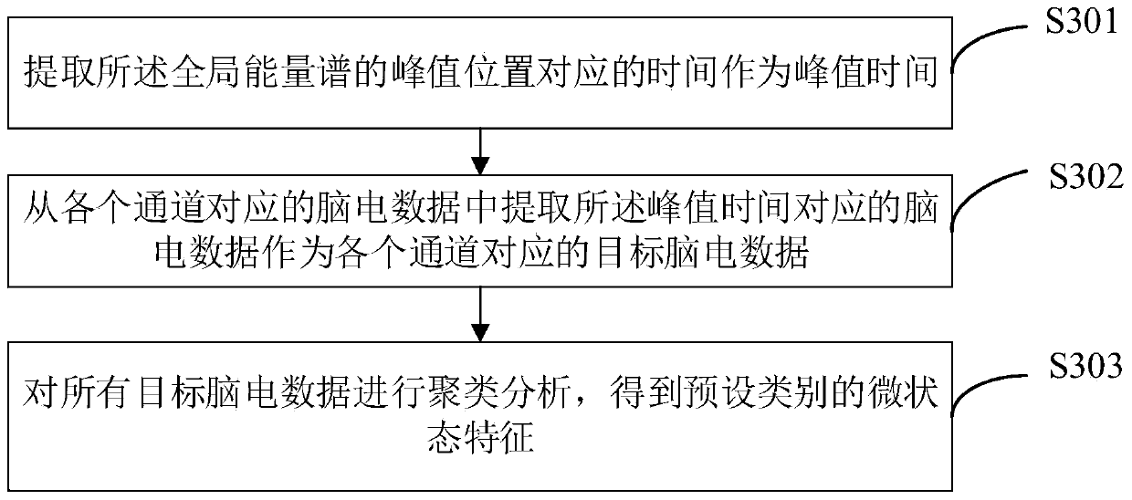 Method, device and terminal equipment for detecting risk of Alzheimer's disease