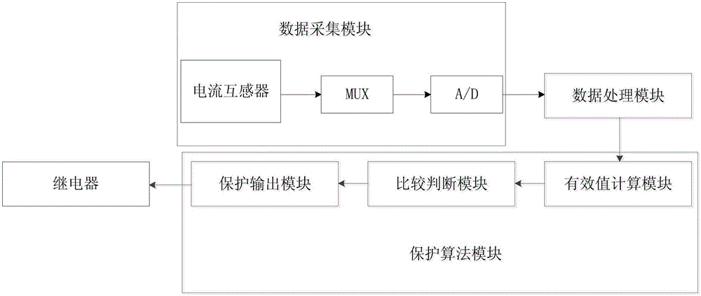 Differential protection hardware circuit with percentage differential and implementation method of differential protection hardware circuit