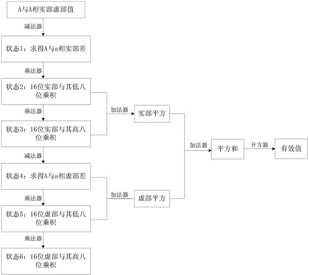 Differential protection hardware circuit with percentage differential and implementation method of differential protection hardware circuit