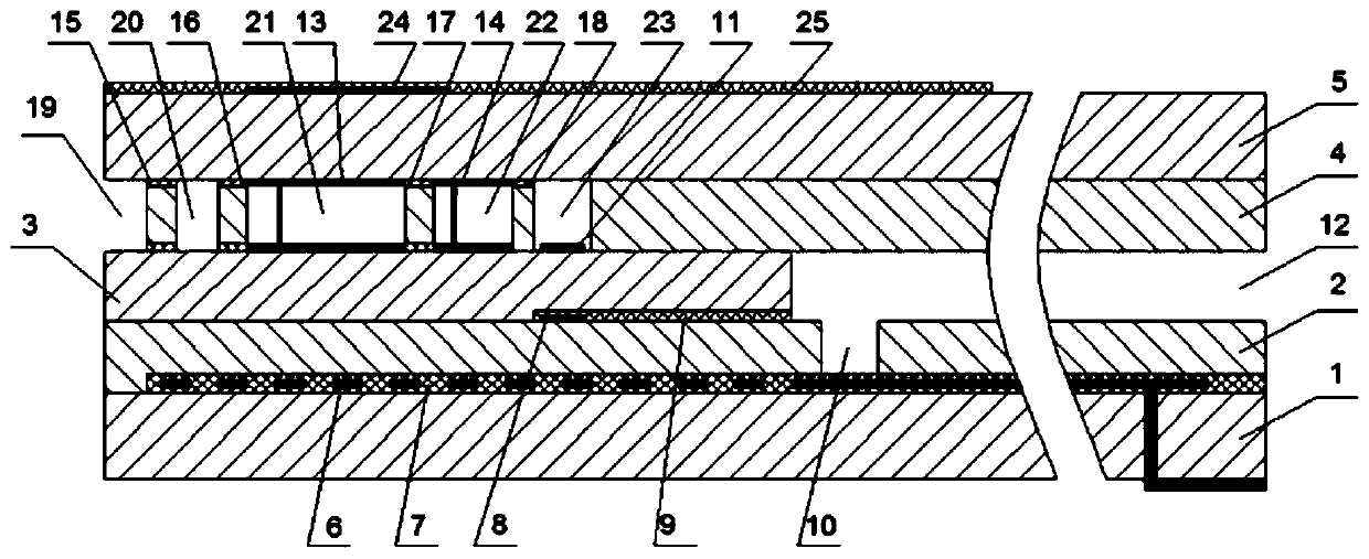 Nitrogen-oxygen sensor ceramic core