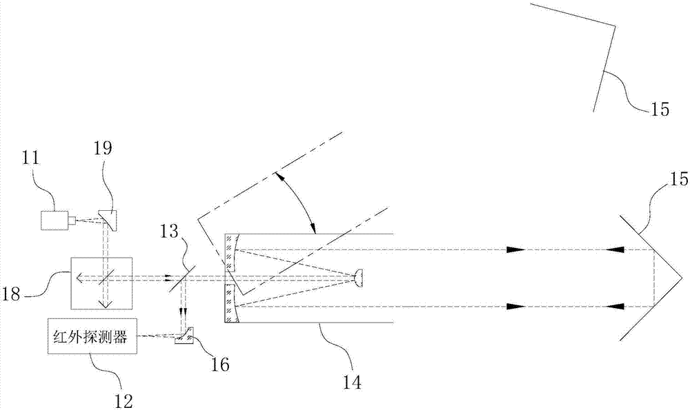 Receiving and transmitting integrated open light path atmospheric detection system