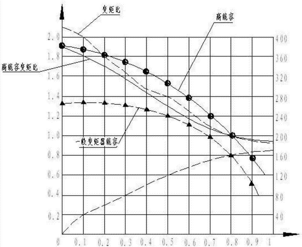 High-capacity locked type hydraulic torque converter