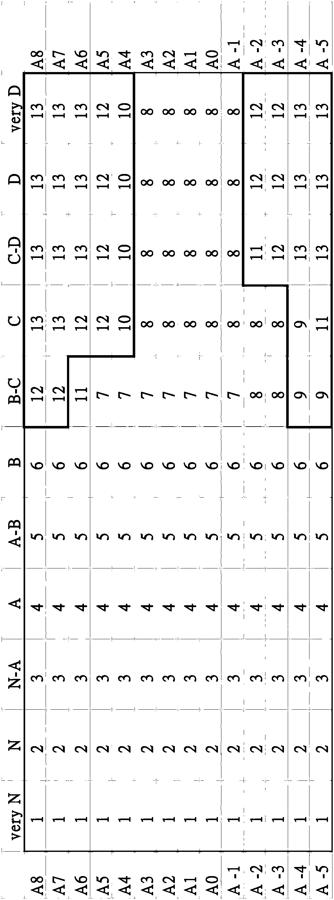 Method of digitizing nutritional status, muscle turnover, and risk assessment