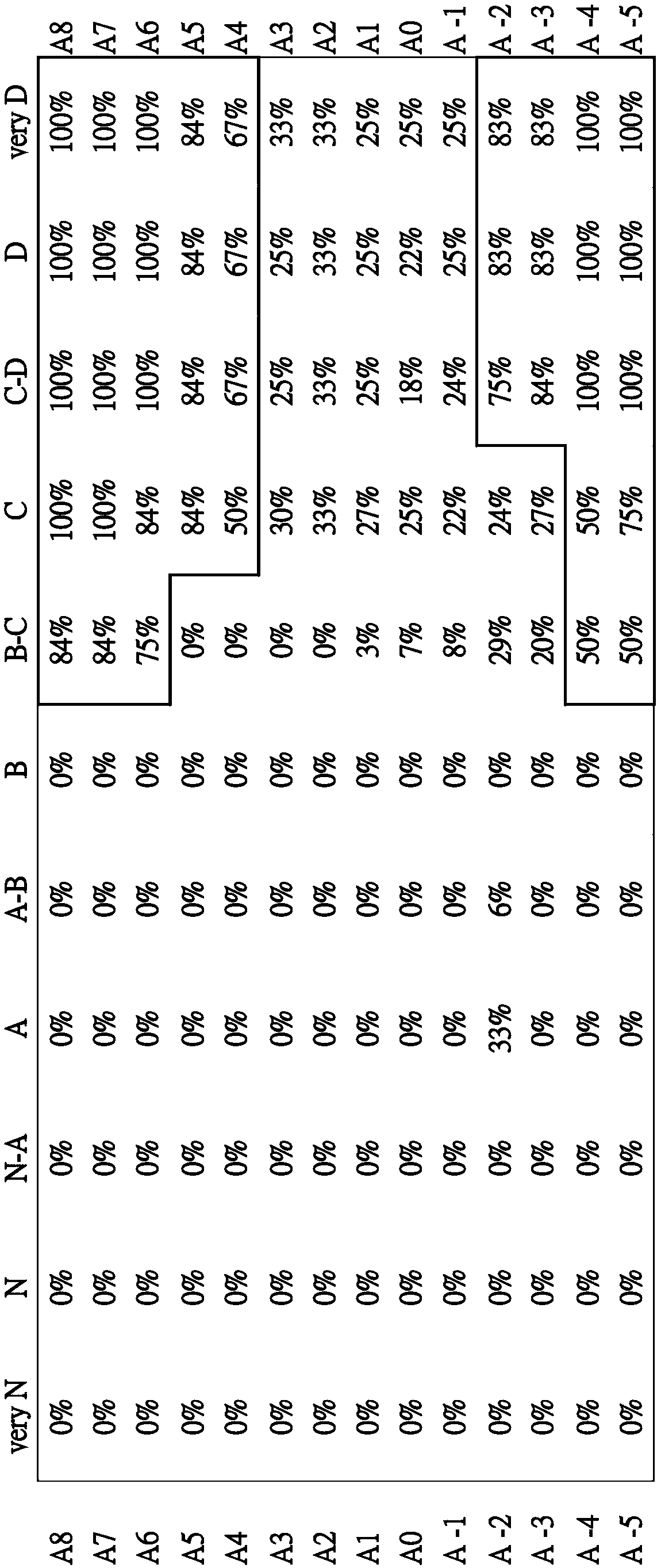 Method of digitizing nutritional status, muscle turnover, and risk assessment