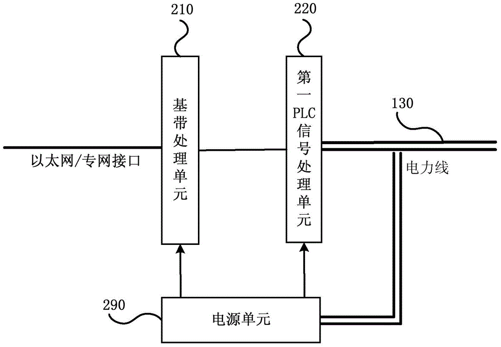 Cellular base station device, data transmission method thereof, communication device and communication system