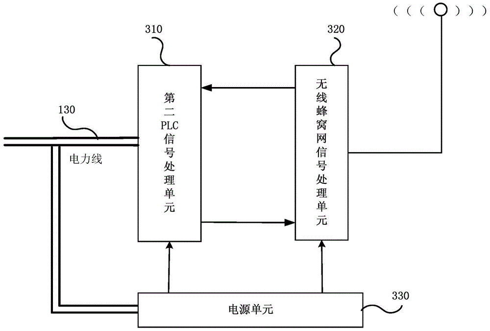 Cellular base station device, data transmission method thereof, communication device and communication system