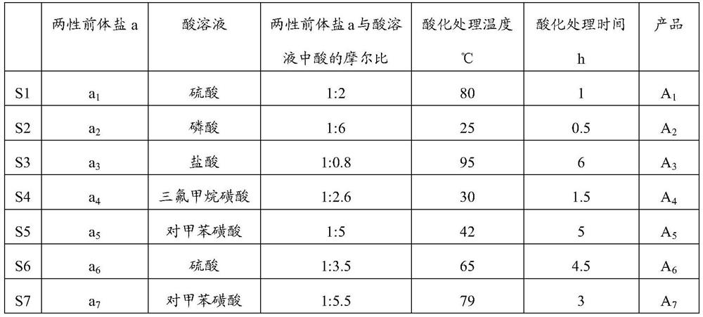 Method for recovering byproduct ethylbenzene in production of epoxypropane by using co-oxidation method