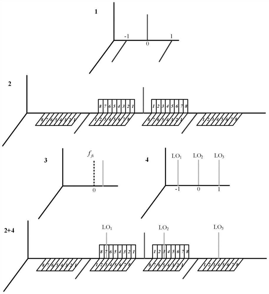 Efficient microwave photon channelization receiving method