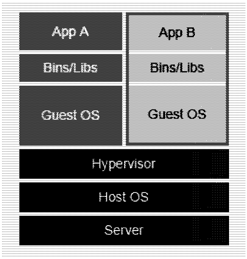 Method and device for managing testing environment on the basis of container technology