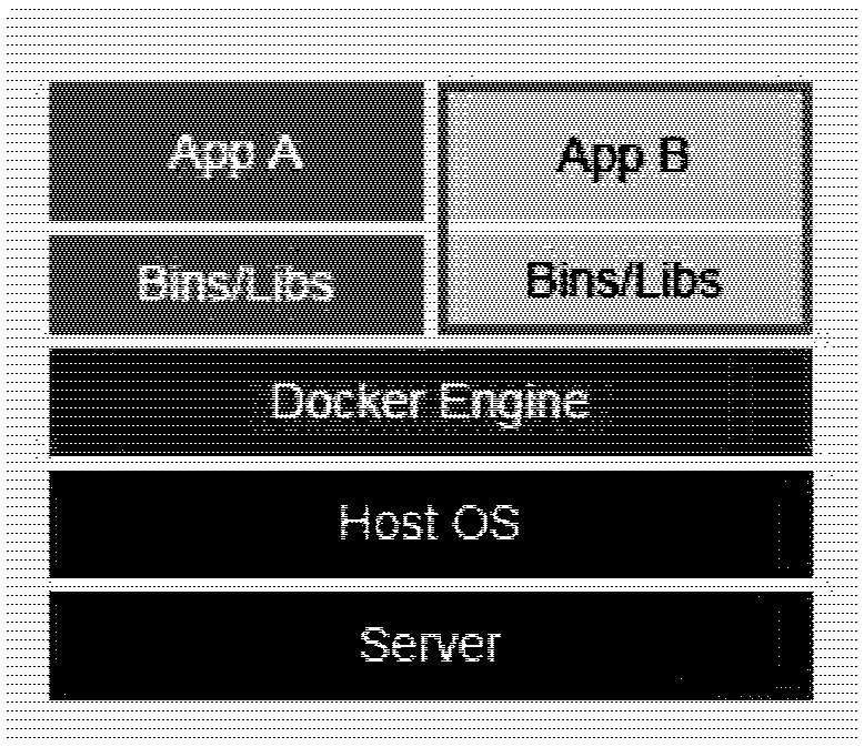 Method and device for managing testing environment on the basis of container technology