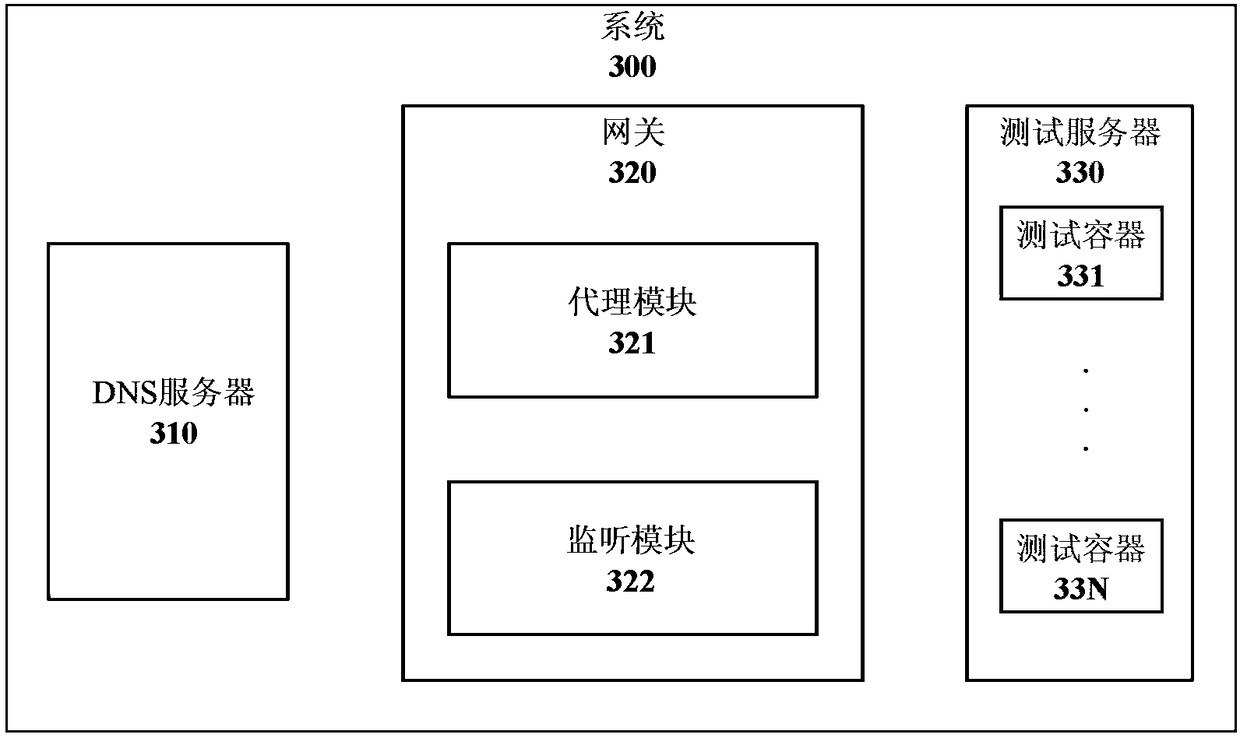 Method and device for managing testing environment on the basis of container technology