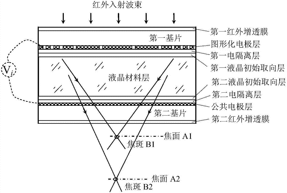 Infrared light-concentrating chip