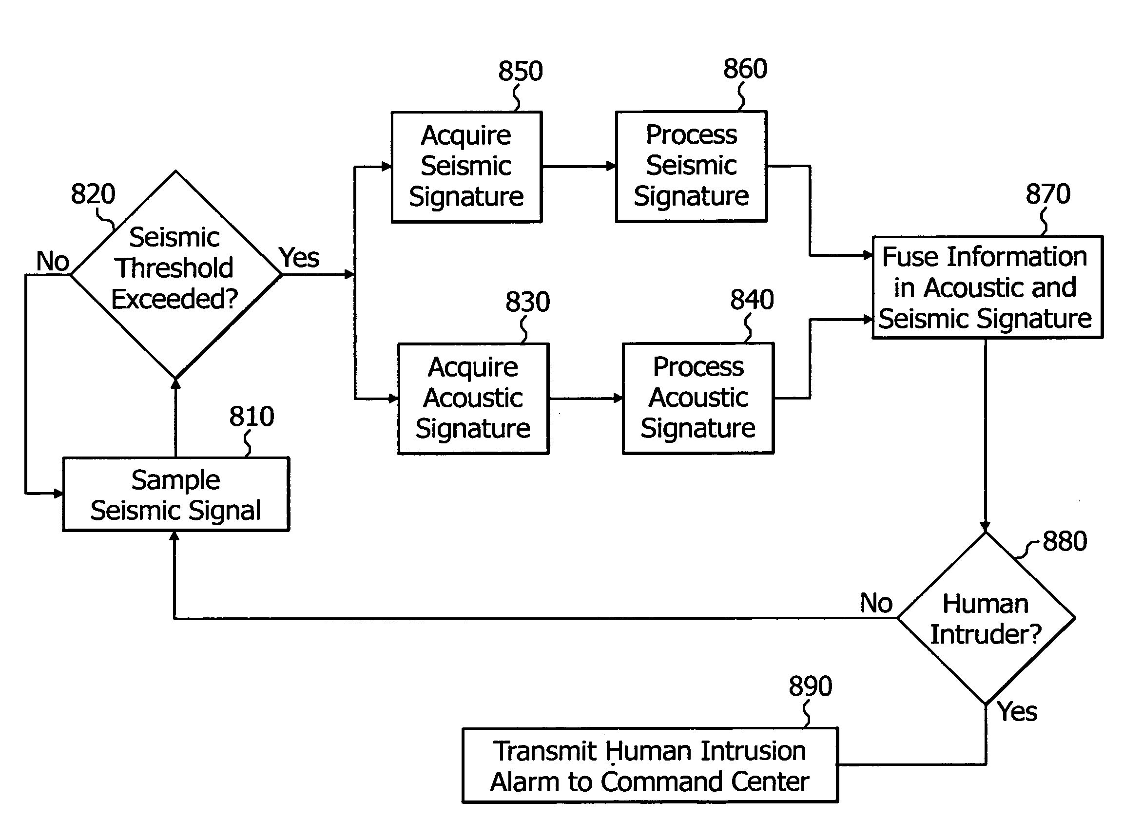 Sensor for detecting human intruders, and security system