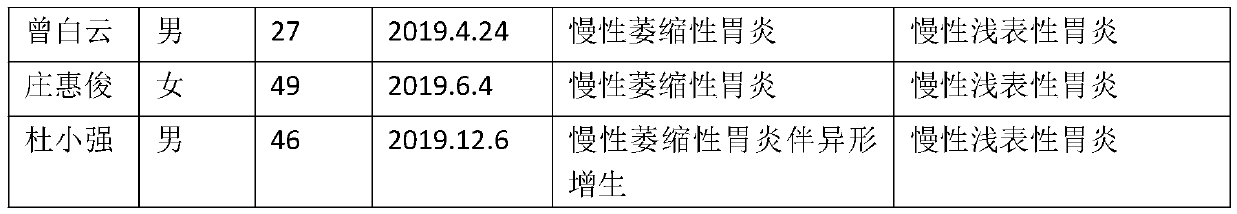 Pharmaceutical composition for treating chronic atrophic gastritis and preparation method thereof