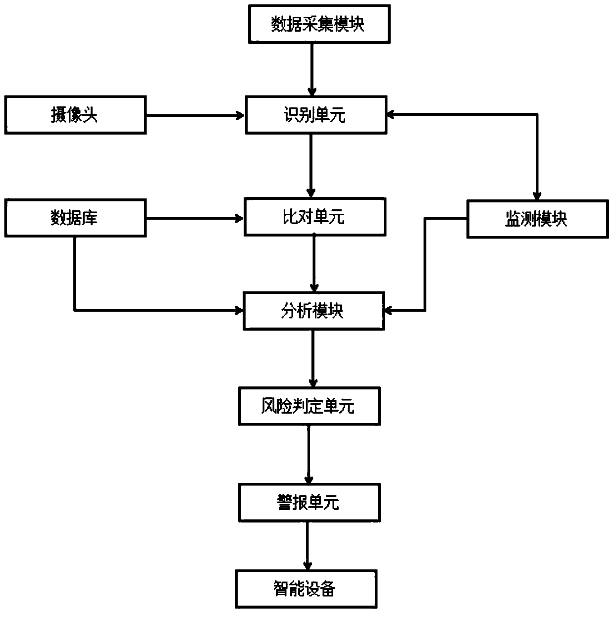 Industrial enterprise safety production risk identification system and method thereof