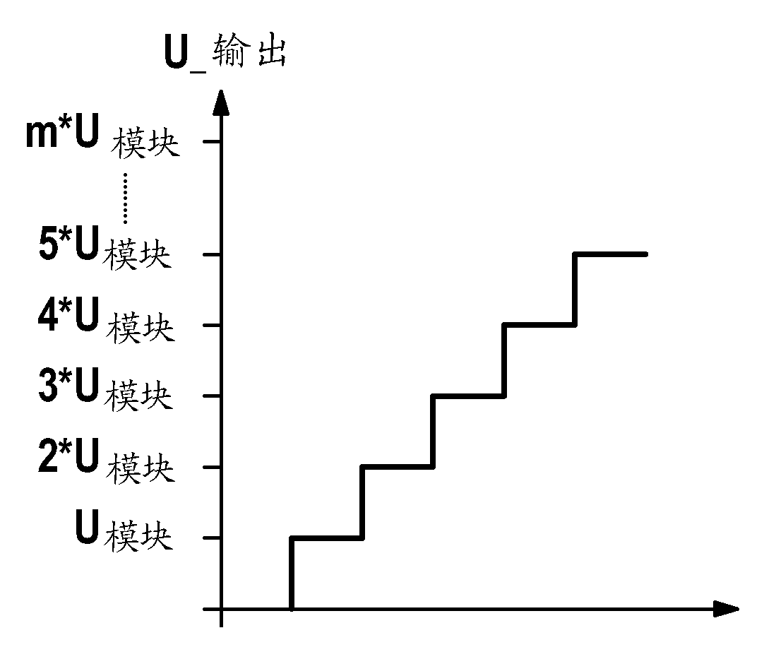 Controllable energy store and method for operating controllable energy store