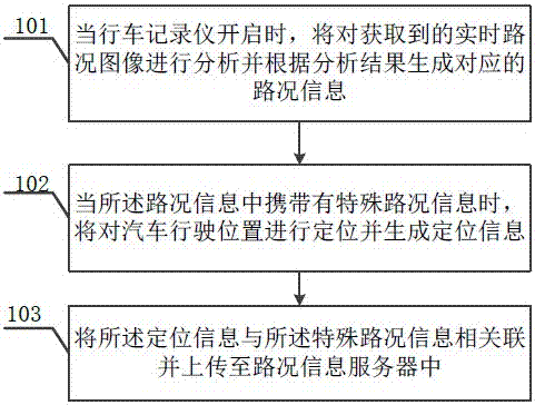 A method for uploading road condition information through a driving recorder and the driving recorder thereof