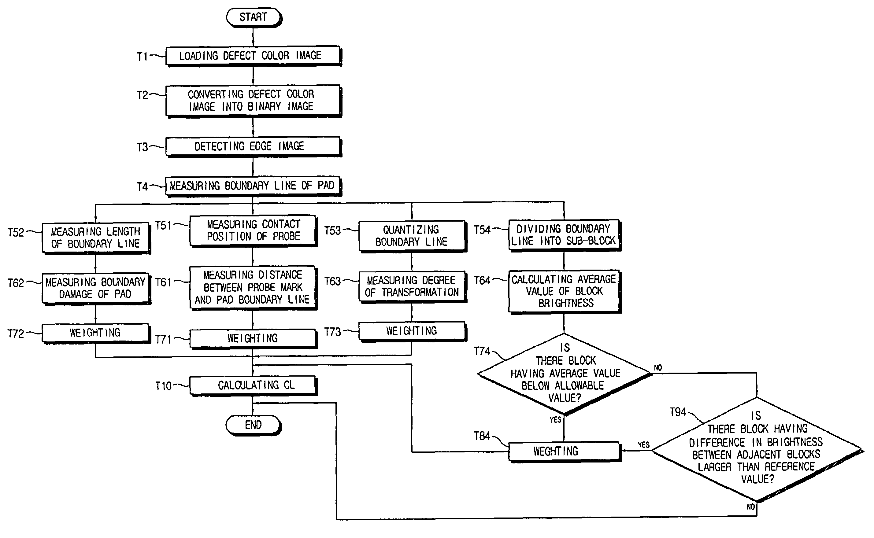 Wafer inspection system and method thereof