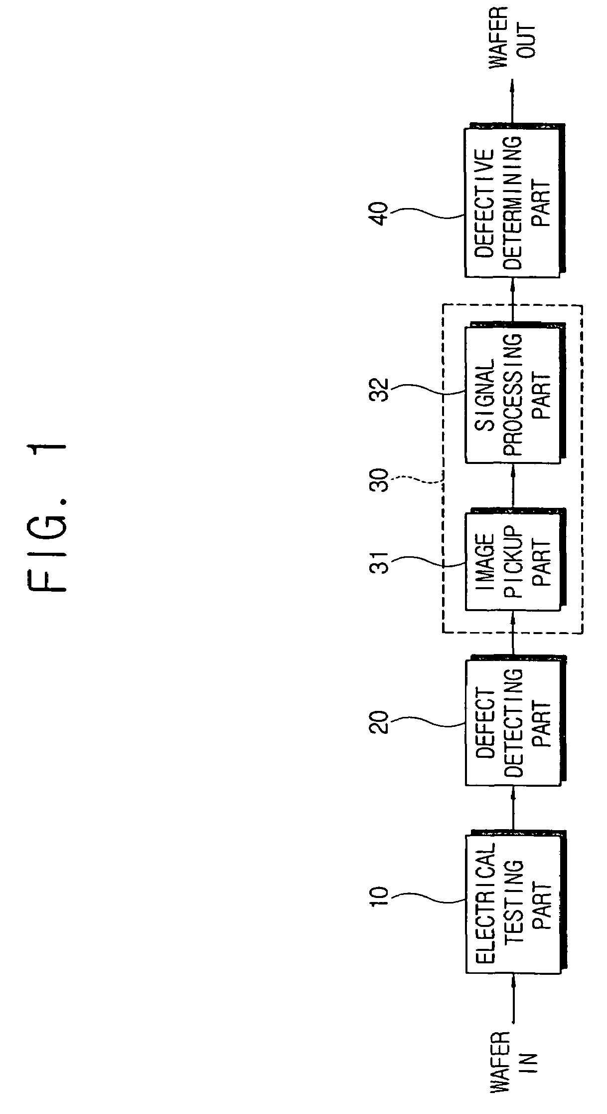 Wafer inspection system and method thereof