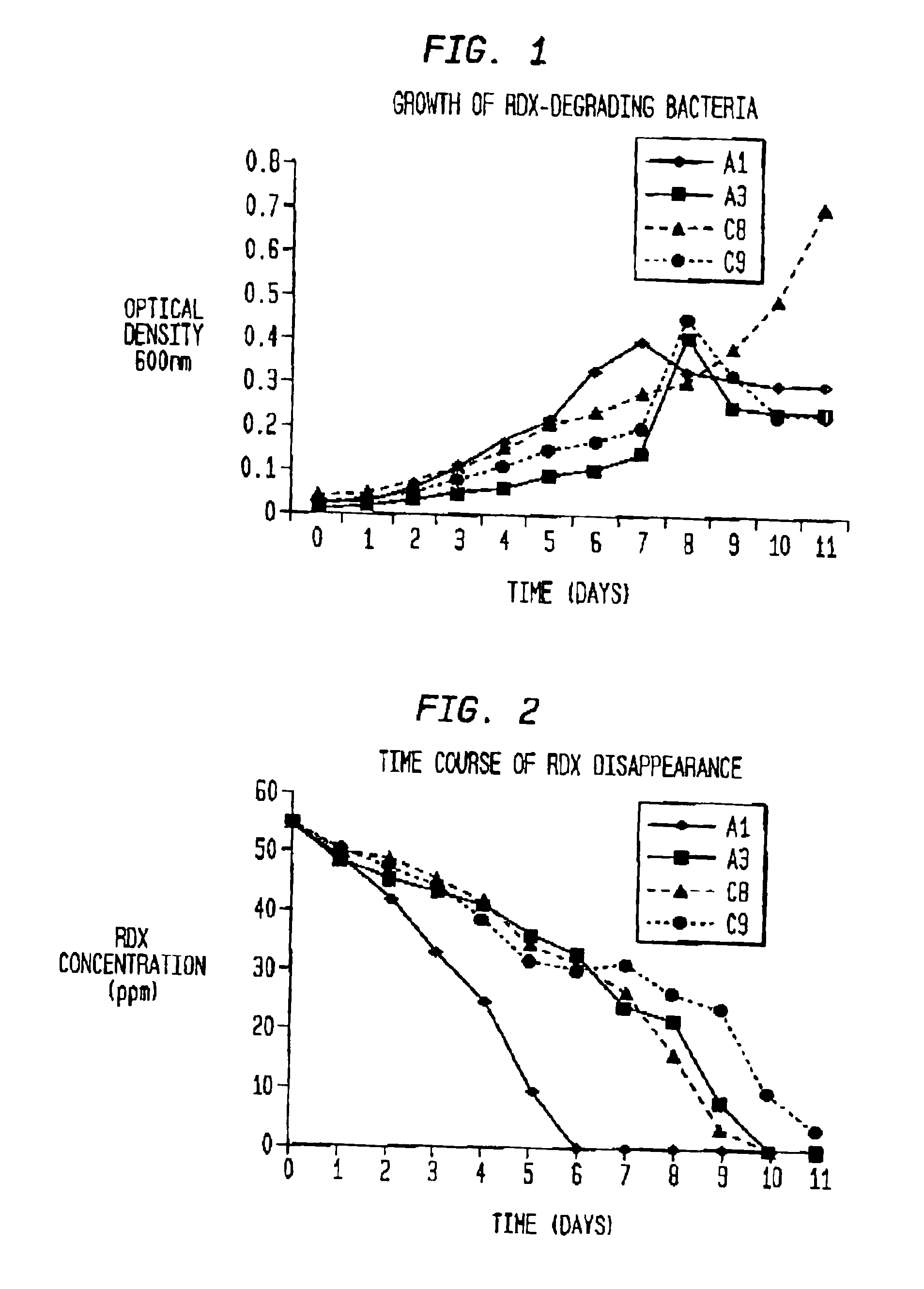 Bioremediation of nitrogenous contaminants